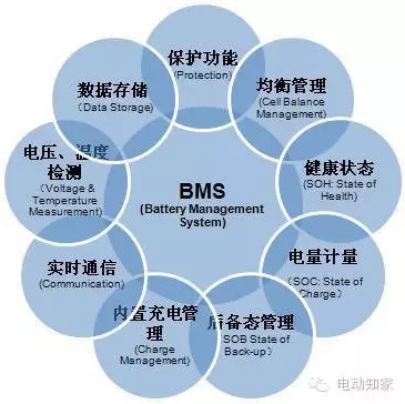 預(yù)充電繼電器 概念、作用與最新商務(wù)資訊