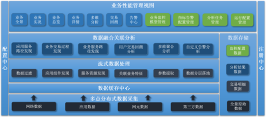 寶蘭德WebGate BPM 賦能運(yùn)營(yíng)商核心業(yè)務(wù)系統(tǒng)穩(wěn)定運(yùn)行與高效數(shù)據(jù)處理