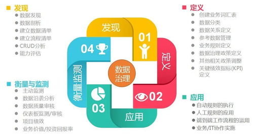 大數據時代下的數據湖、數據治理與數據中臺 概念、關系與商務信息咨詢視角